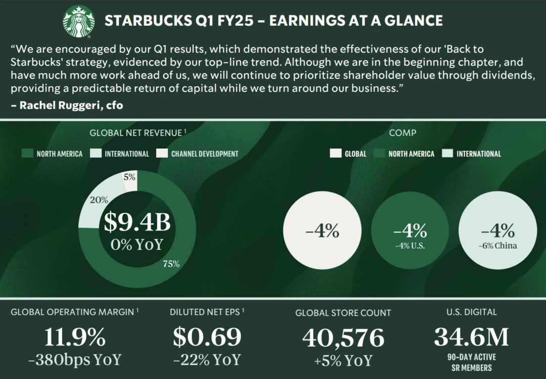 Starbucks aims for 4 minute barista to customer handoff process to ...